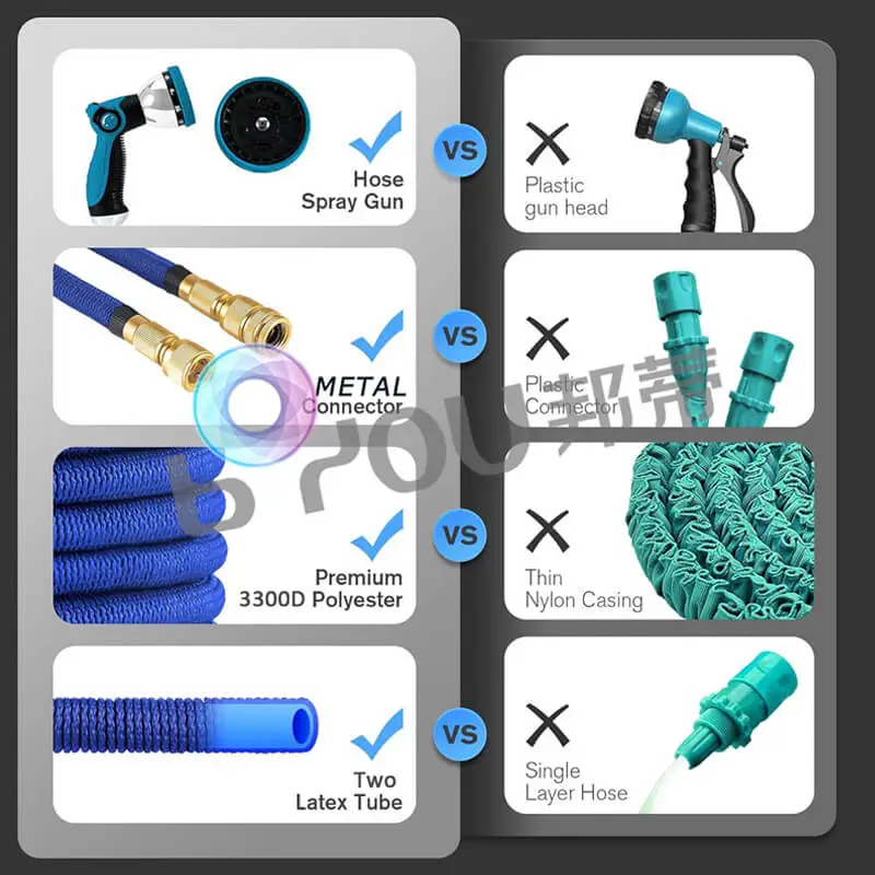 100 Ft Expandable Garden Hose with Brass Fittings